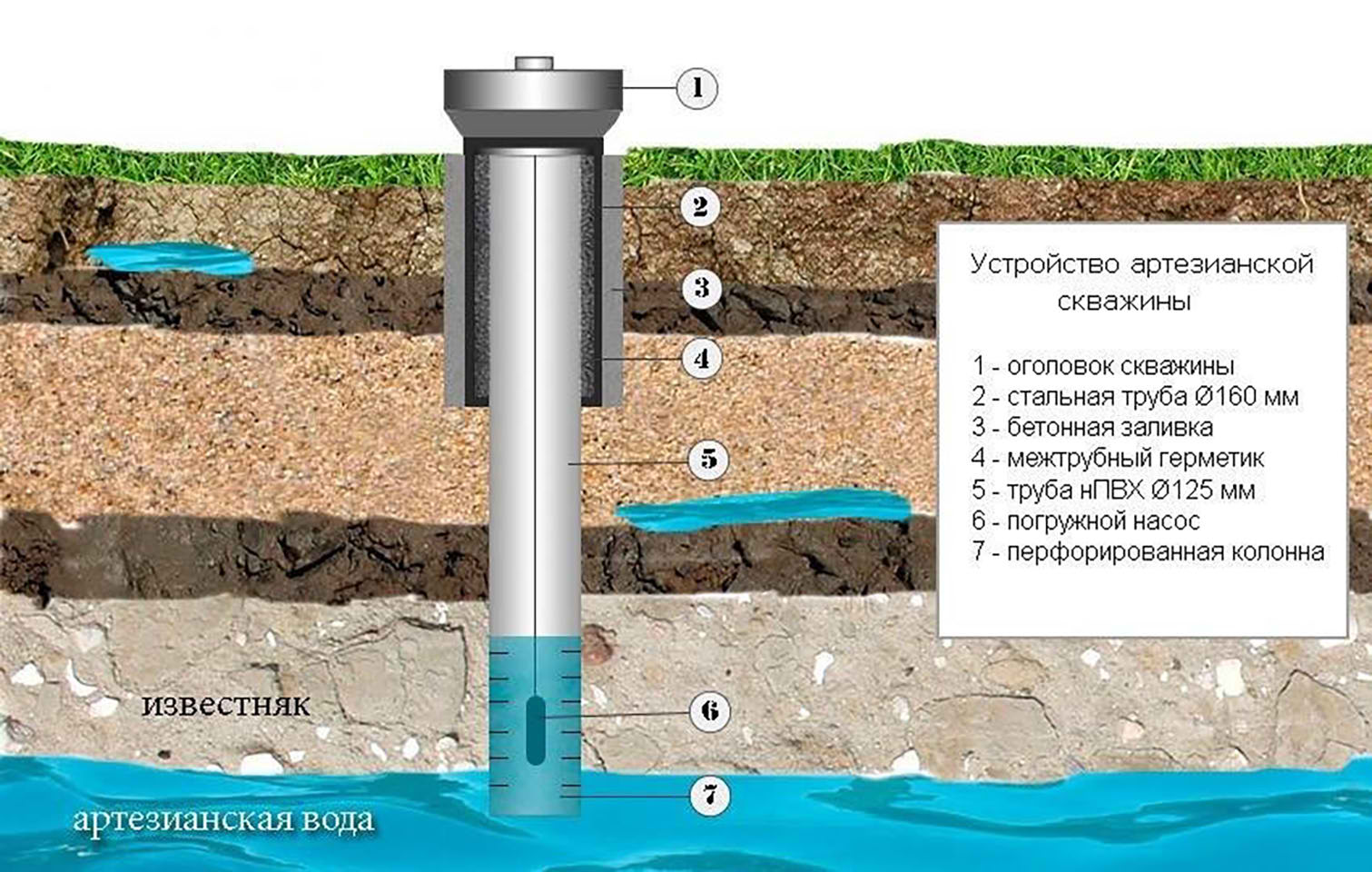 устройство артезианской скважины